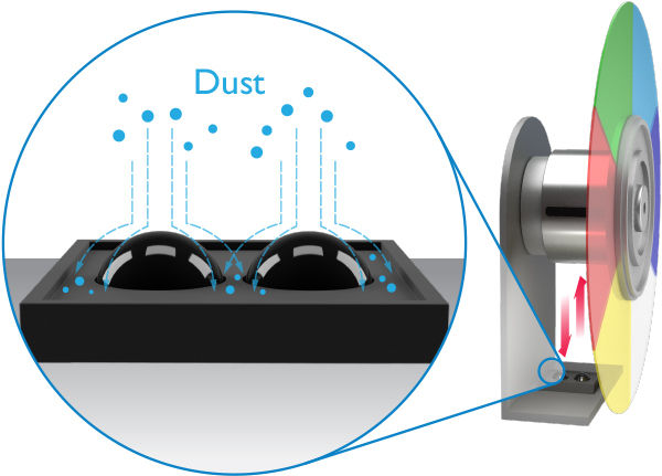 BenQ MW855UST+ WXGA DLP Interactive Classroom Projector with anti-dust accumulation sensor resists dust buildup and prolongs optimal performance.