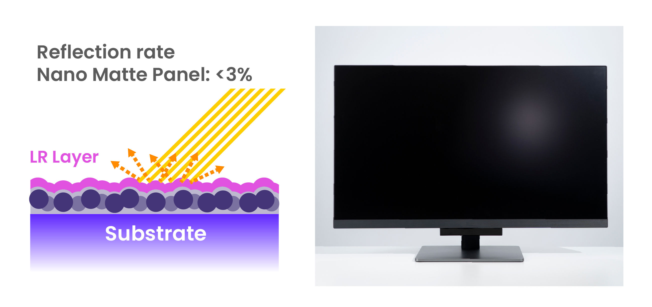 glass, matte panels, and nano matte panel's reflection rate