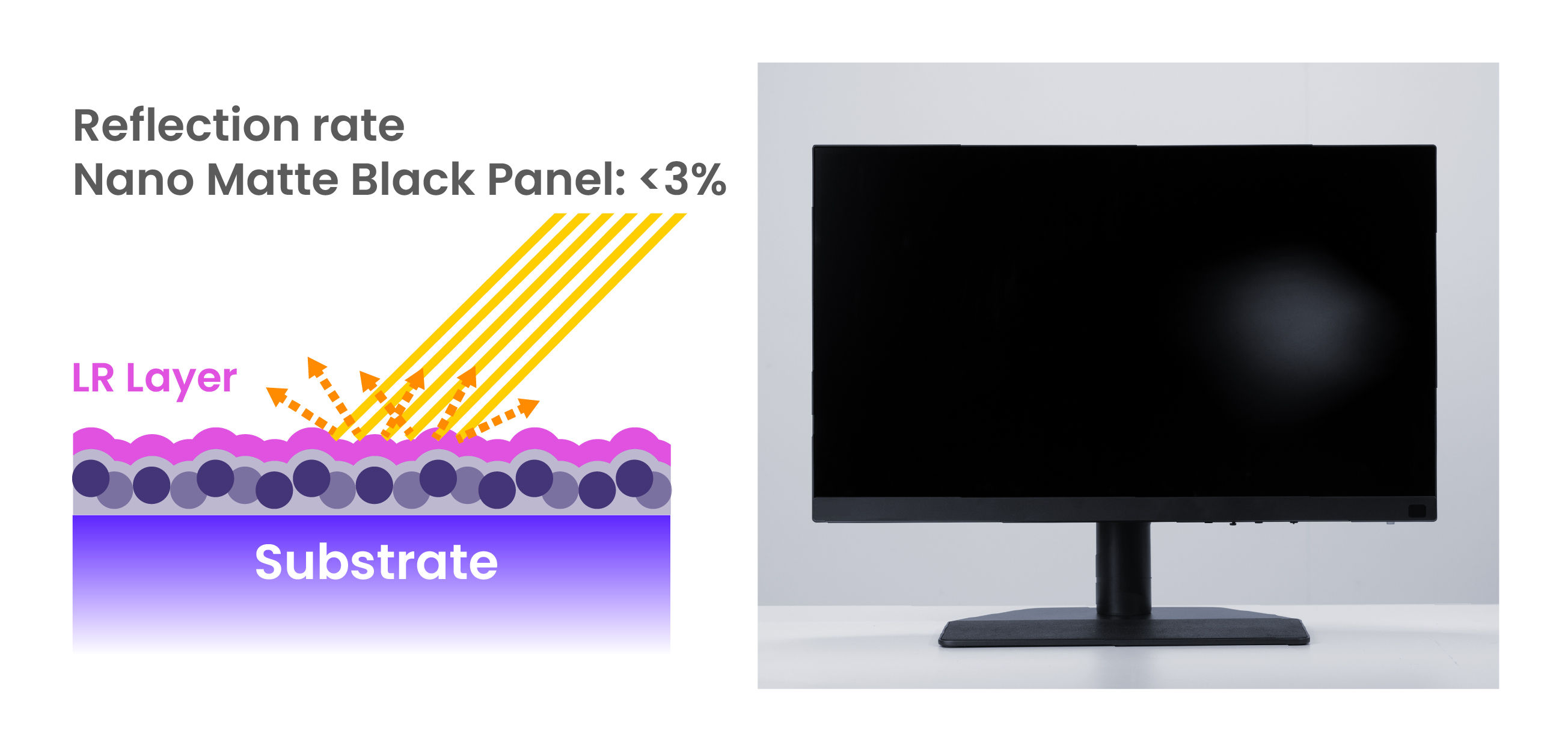 BenQ Nano Matte Panel Technology Reduces Screen Glare and Reflections