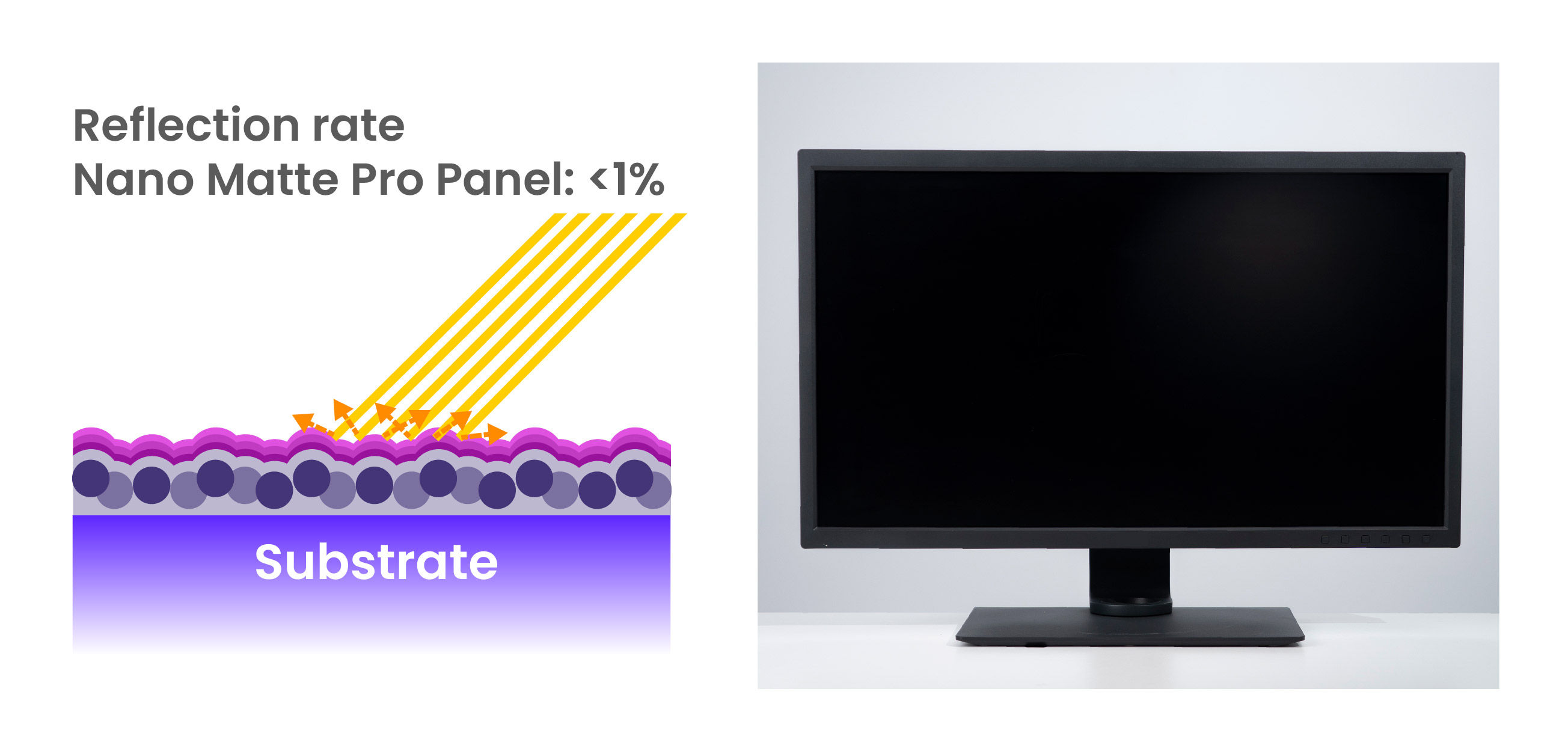 Glass, Matte Panels, and Nano Matte Panels: How Do They Differ
