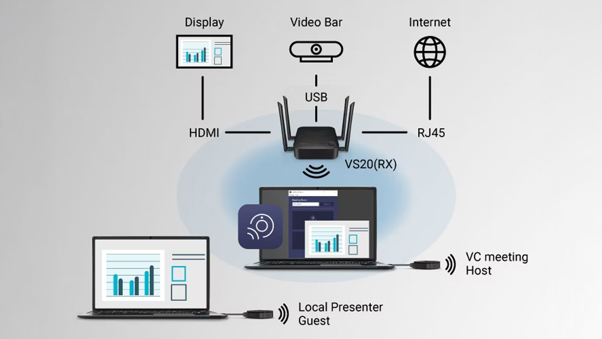 以網管人員角度的視訊會議整合系統