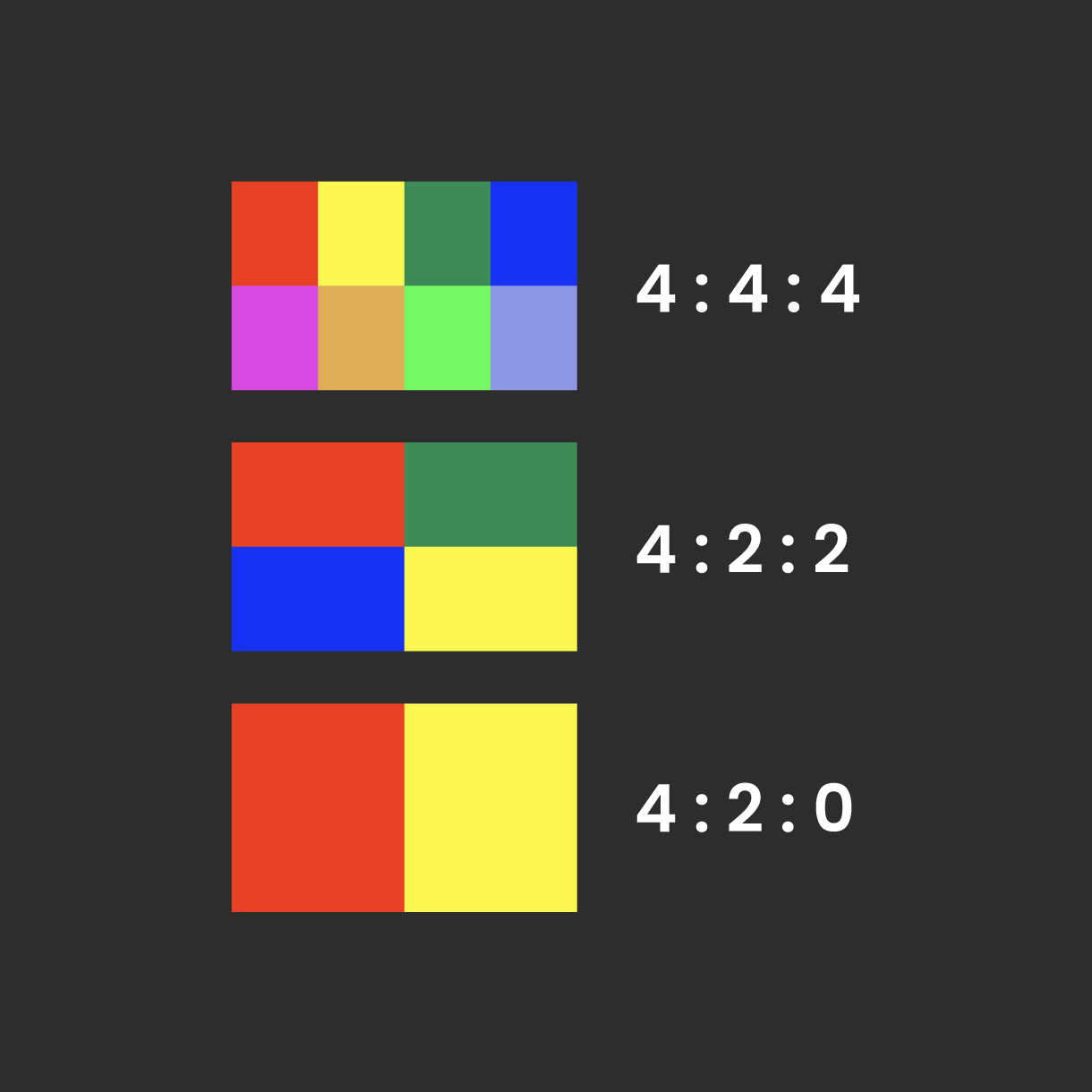 BenQ SW272U Підтримка кольорової дискретизації для відеоформату  Монітор SW272U у поєднанні з вищезазначеною сумісністю відеоформатів підтримує дискретизацію 4 : 4 : 4, 4 : 2 : 2 і 4 : 2 : 0 для визначення точності монітора.