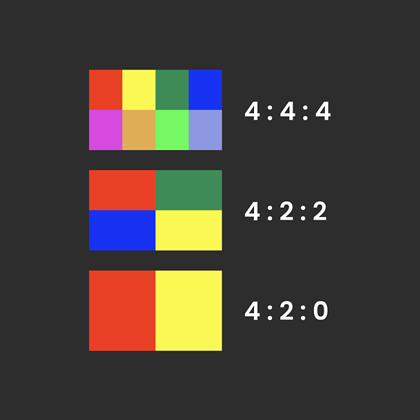 Combined with the above video format compatibilities, SW242Q supports 4:4:4, 4:2:2, and 4:2:0 sampling in determining monitor fidelity.