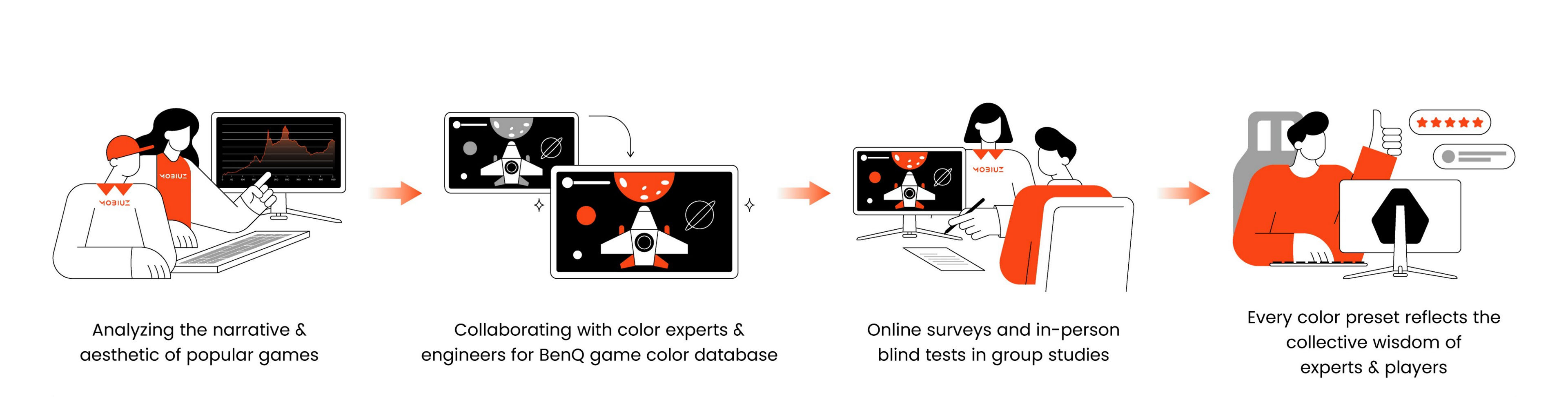 BenQ MOBIUZ understands the challenges this poses for open-world AAA gamers who value game art from its spirit to its perfect showcase. Leveraging 20+ years of BenQ color technology expertise and insights from over 100 open-world AAA gamers, MOBIUZ has built the industry’s only Game Art Color Database.