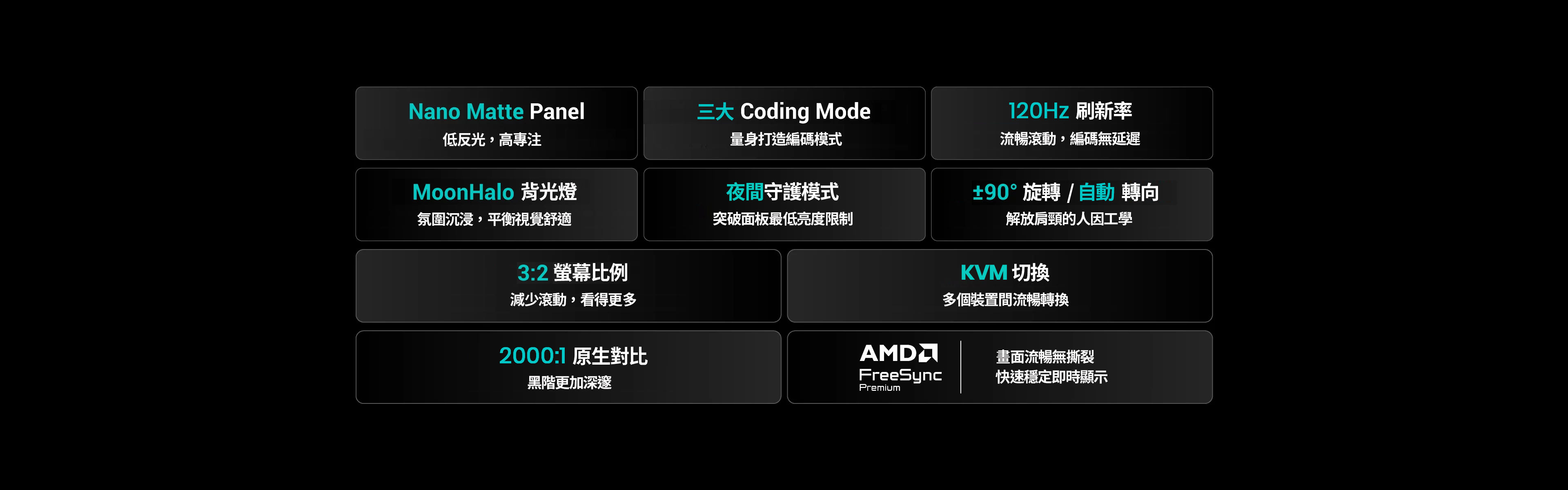 BenQ RD280UG combines a 28.2" 4K+ display, 120Hz refresh rate, 3:2 aspect ratio, Nano Matte Panel, MoonHalo backlight, exclusive Coding Modes, 2000:1 contrast ratio, ergonomic design, and Eye-Care technology to deliver effortless coding sessions.