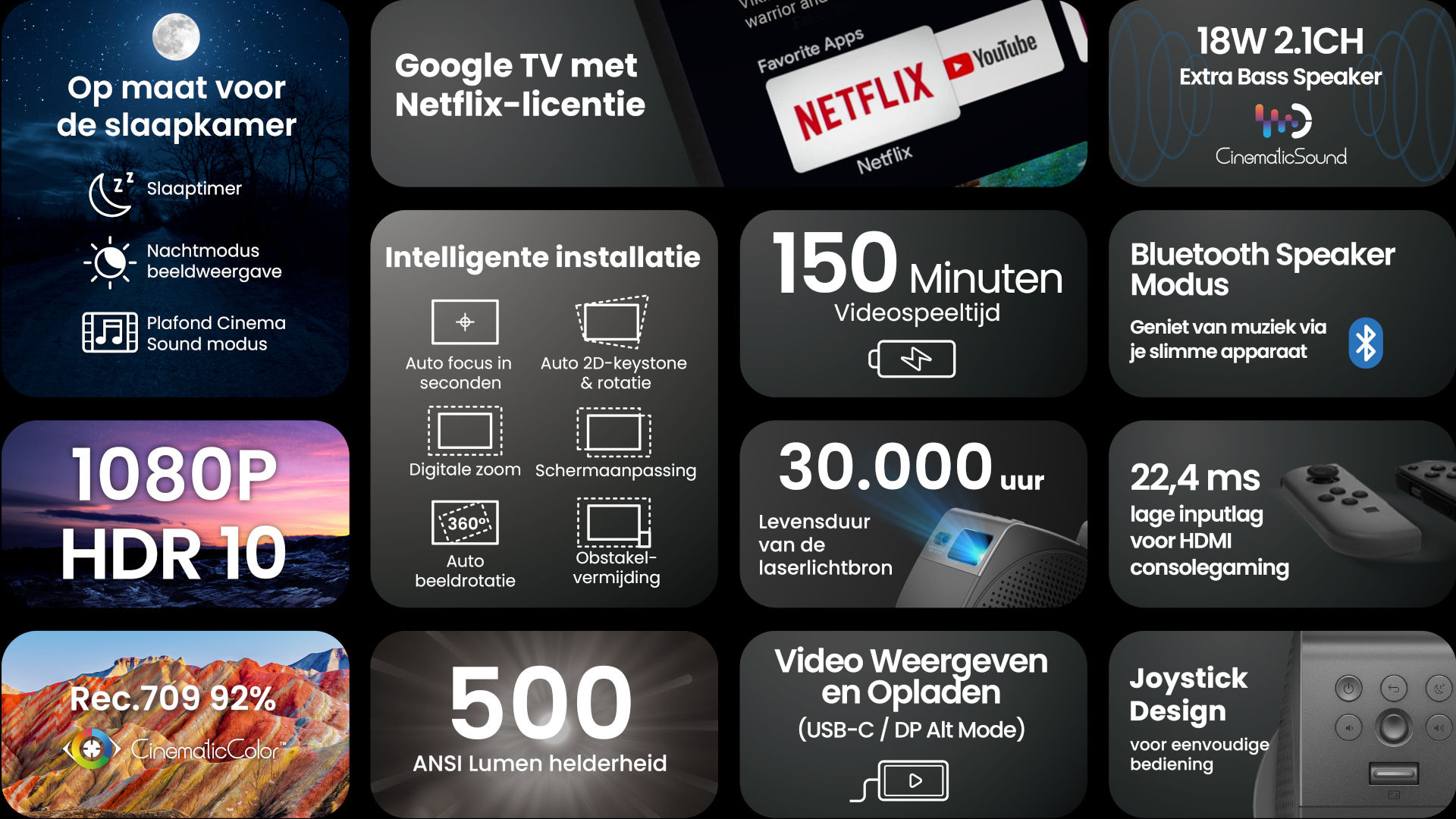 GV50 key features overview