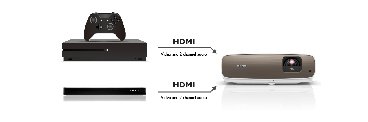 Du kannst auch die im Beamer integrierten Lautsprecher für die Audiowiedergabe externer Geräte verwenden.  