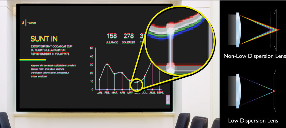 BenQ MX611 XGA DLP Business Projector provides exclusive color craft calibrated to suit your needs.