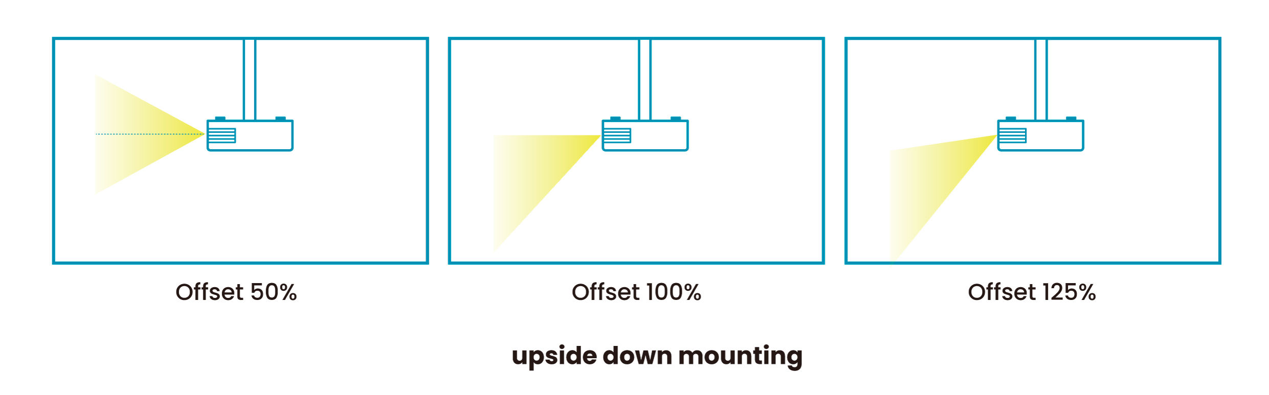 Why Projector Offset Matters