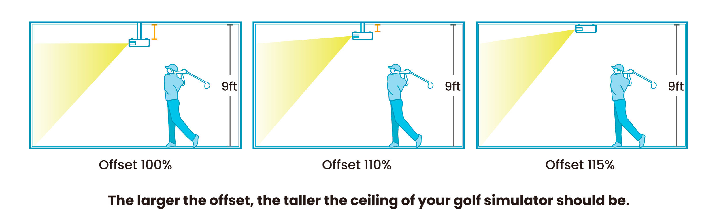 Why Projector Offset Matters