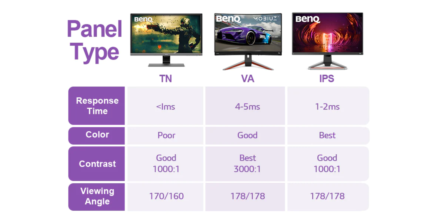 curved va vs flat ips for gaming