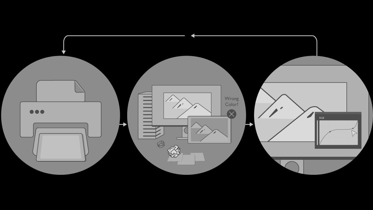 benq paper color sync takes simple steps to color matching from screen to print