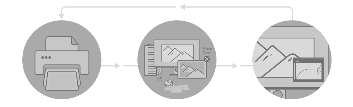 Zonder Paper Color Sync wordt het printproces vertraagd en inefficiënt.