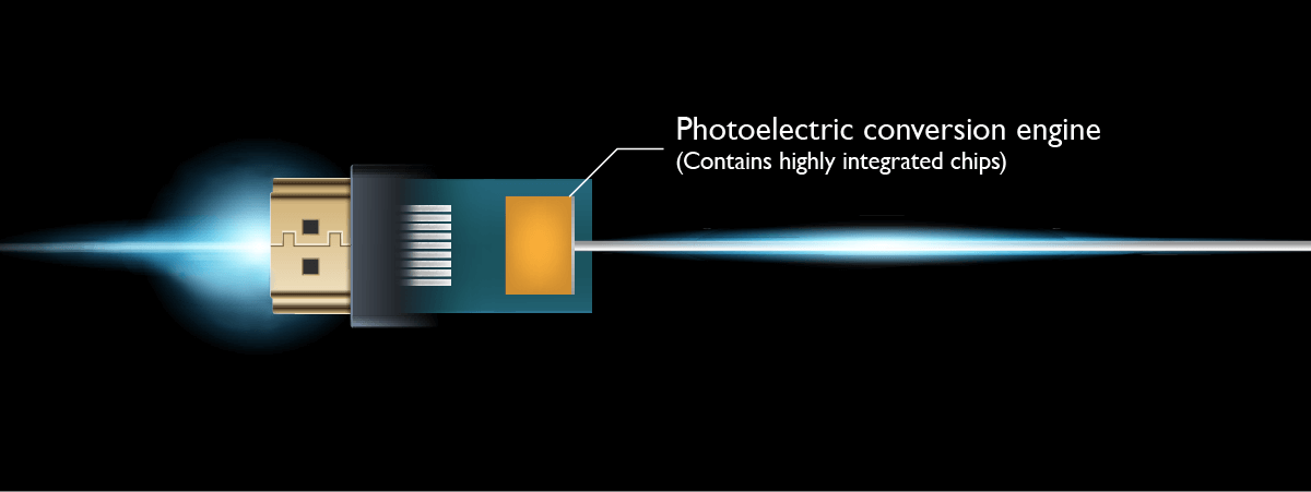 Latar belakang prinsip kabel fiber optik adalah bahwa mereka mengubah sinyal elektronik yang disiarkan dari output menjadi sinyal laser kecepatan tinggi yang ditransmisikan melalui helaian fiber optik yang lebih tipis dari rambut manusia