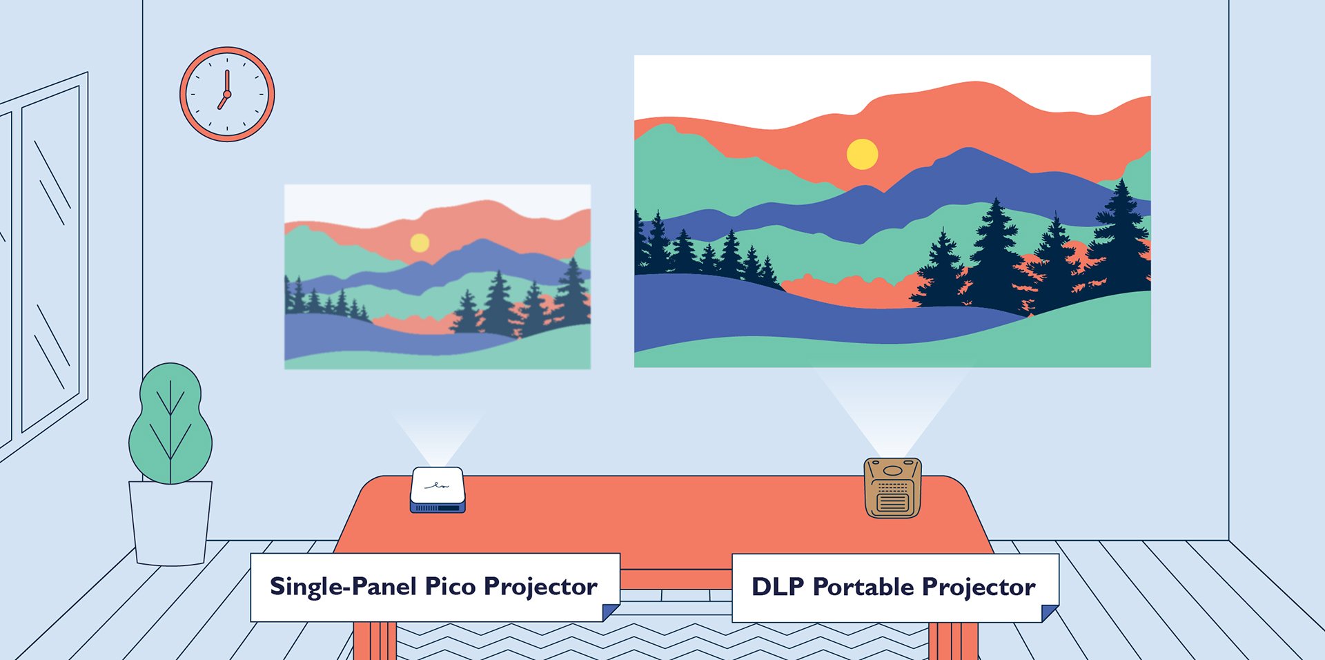 Portable vs. Pico Projectors, What’s the Difference and Which are Best?