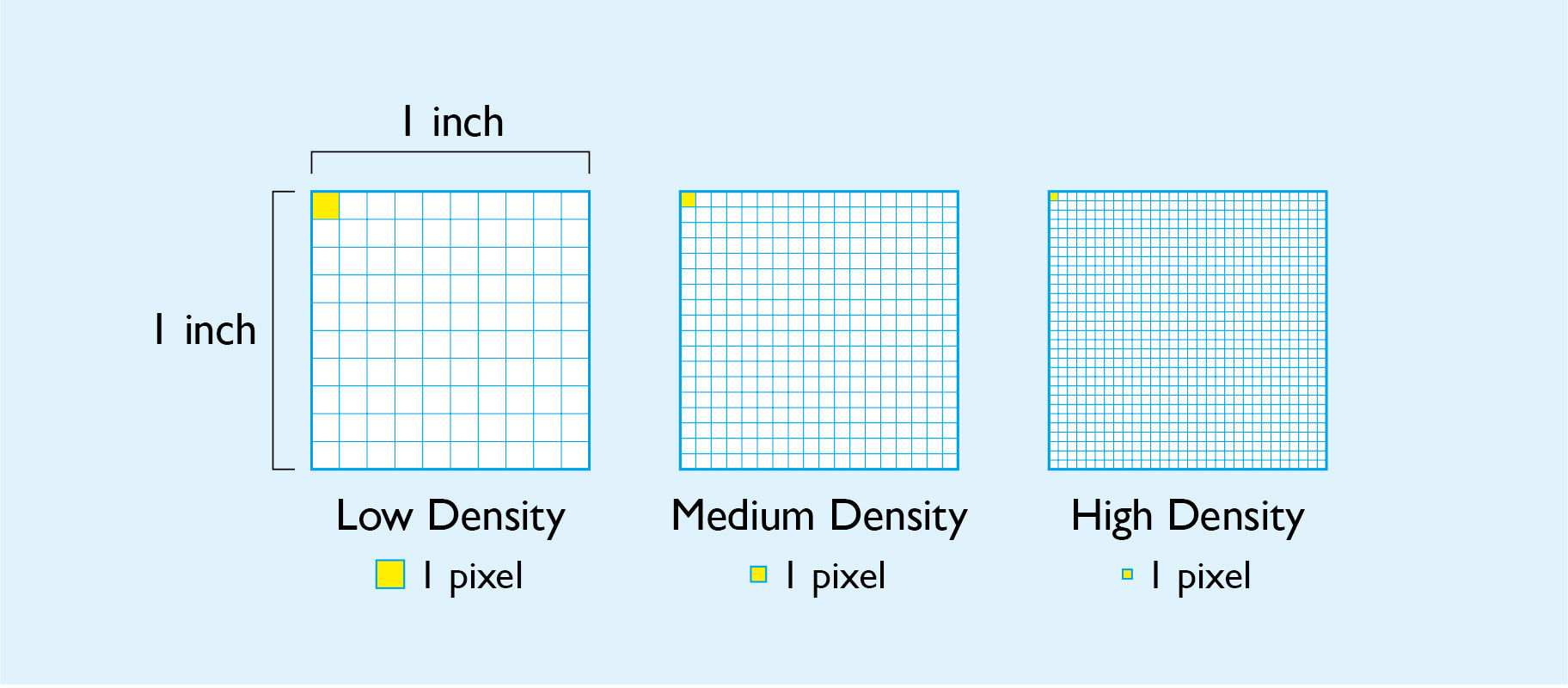 pixel-per-inch