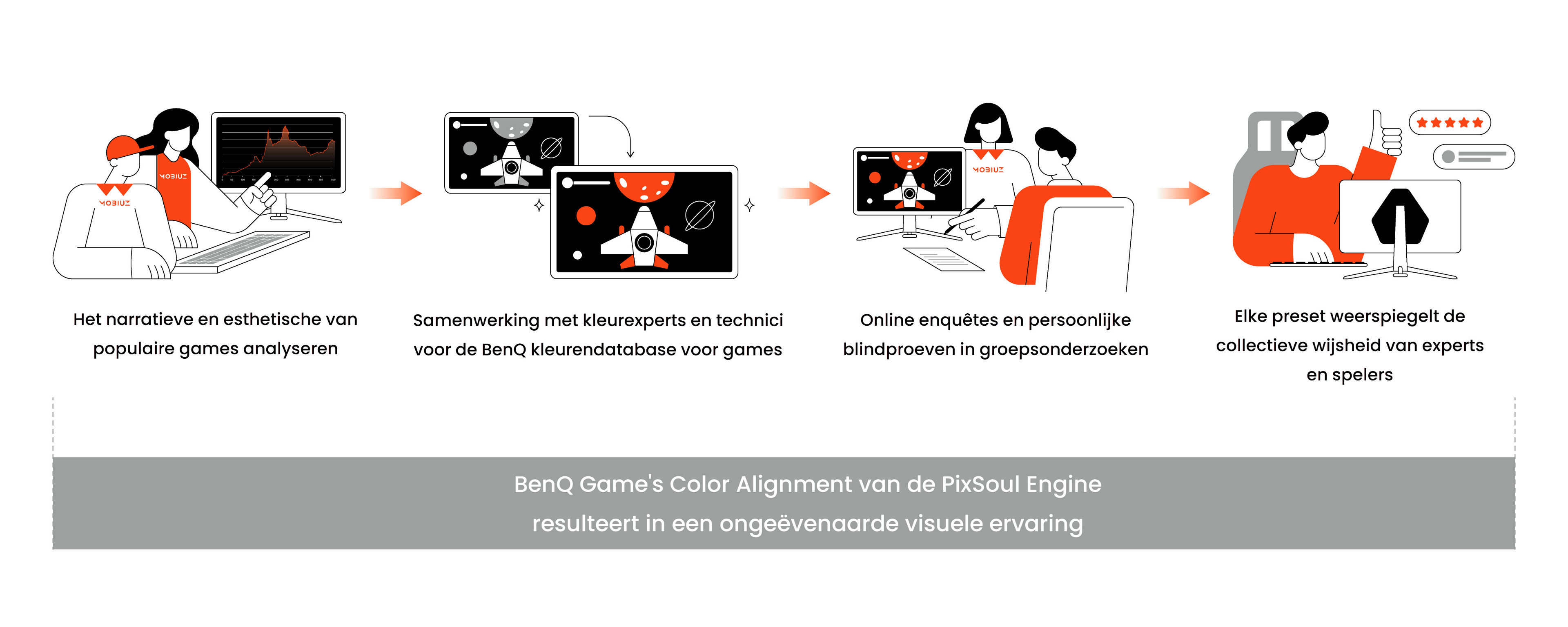 MOBIUZ Gamer's Color Alignment ensures that every color preset reflects the collective wisdom of both experts and players, resulting in unparalleled visual experiences.