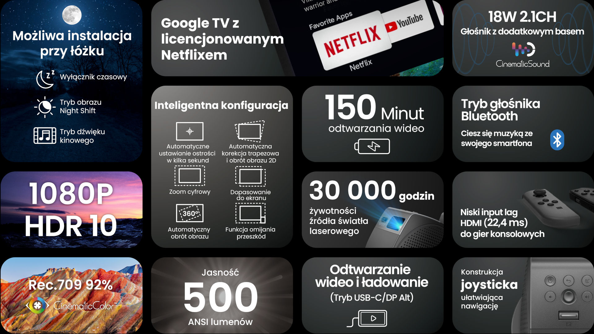 GV50 key features overview