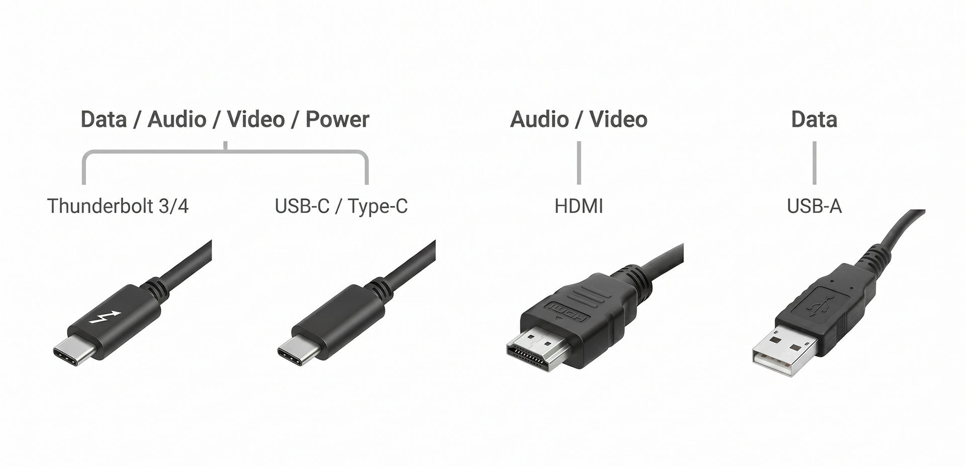 macbook port cable hdmi usb c usb a