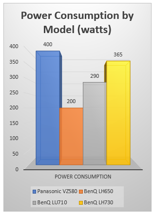 Power Consumption