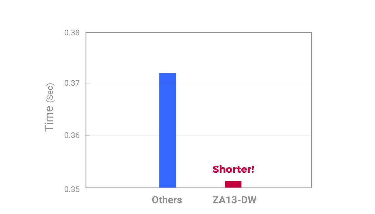 ZA13-DW | ZOWIE Japan ZA13-DW | ZOWIE Japan