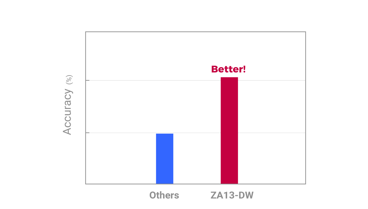 ZA13-DW | ZOWIE APAC ZA13-DW | ZOWIE APAC
