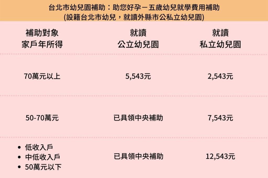 台北市立幼兒園