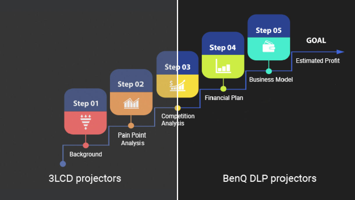 DLP technology delivers superior contrast and clearer detail against both light and dark backgrounds. 