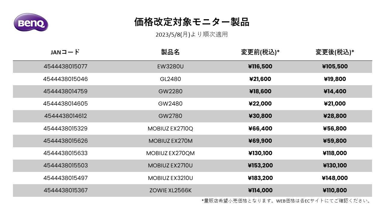 一部モニター製品価格下方改定のお知らせ | ベンキュージャパン