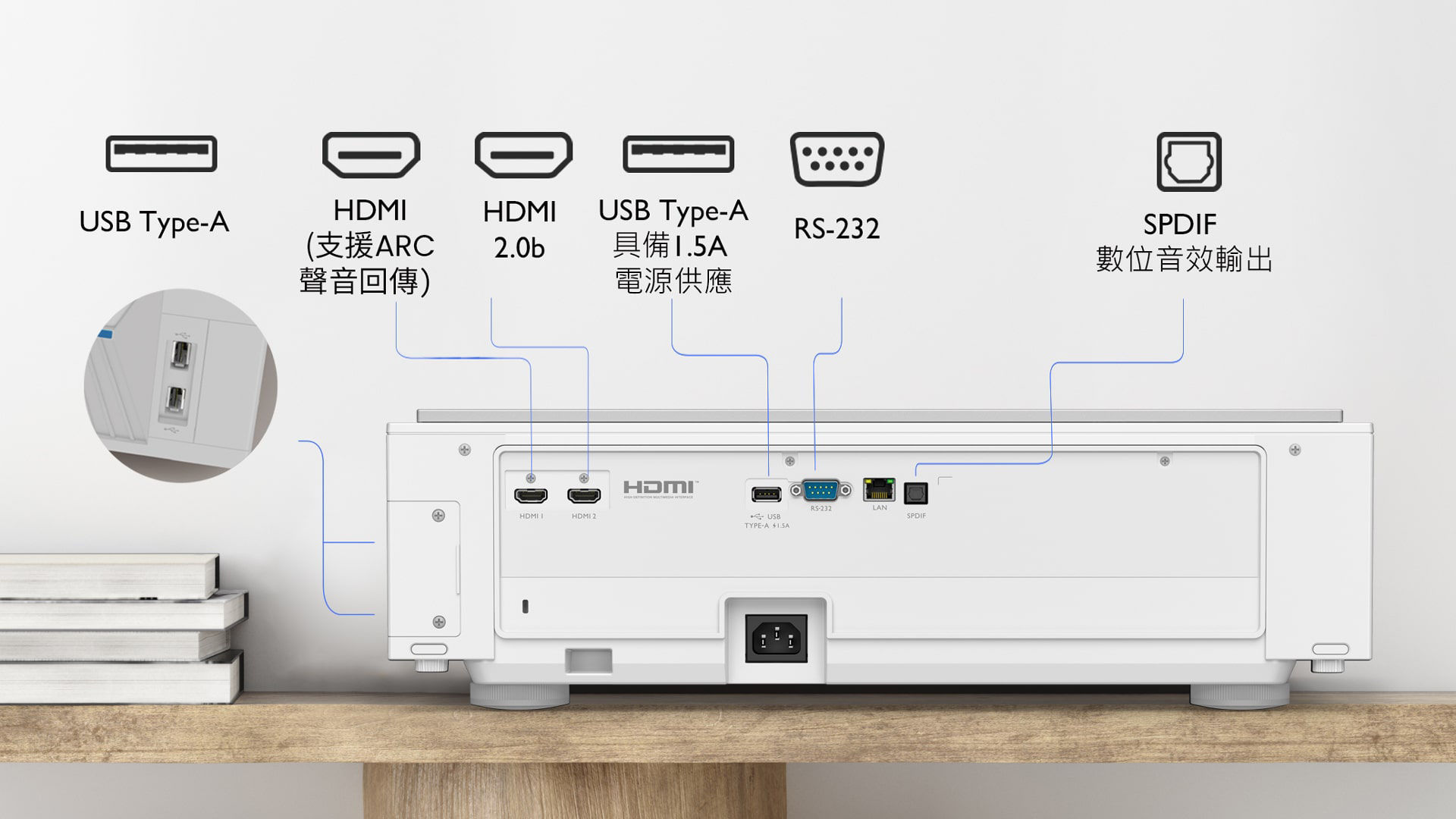 HDMI 2.0b 連接埠 HDCP 2.2 ​​