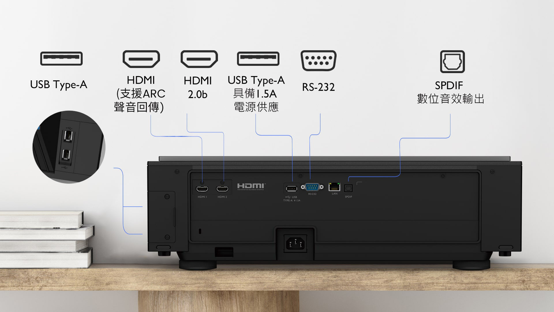 HDMI 2.0b 連接埠 HDCP 2.2 ​​