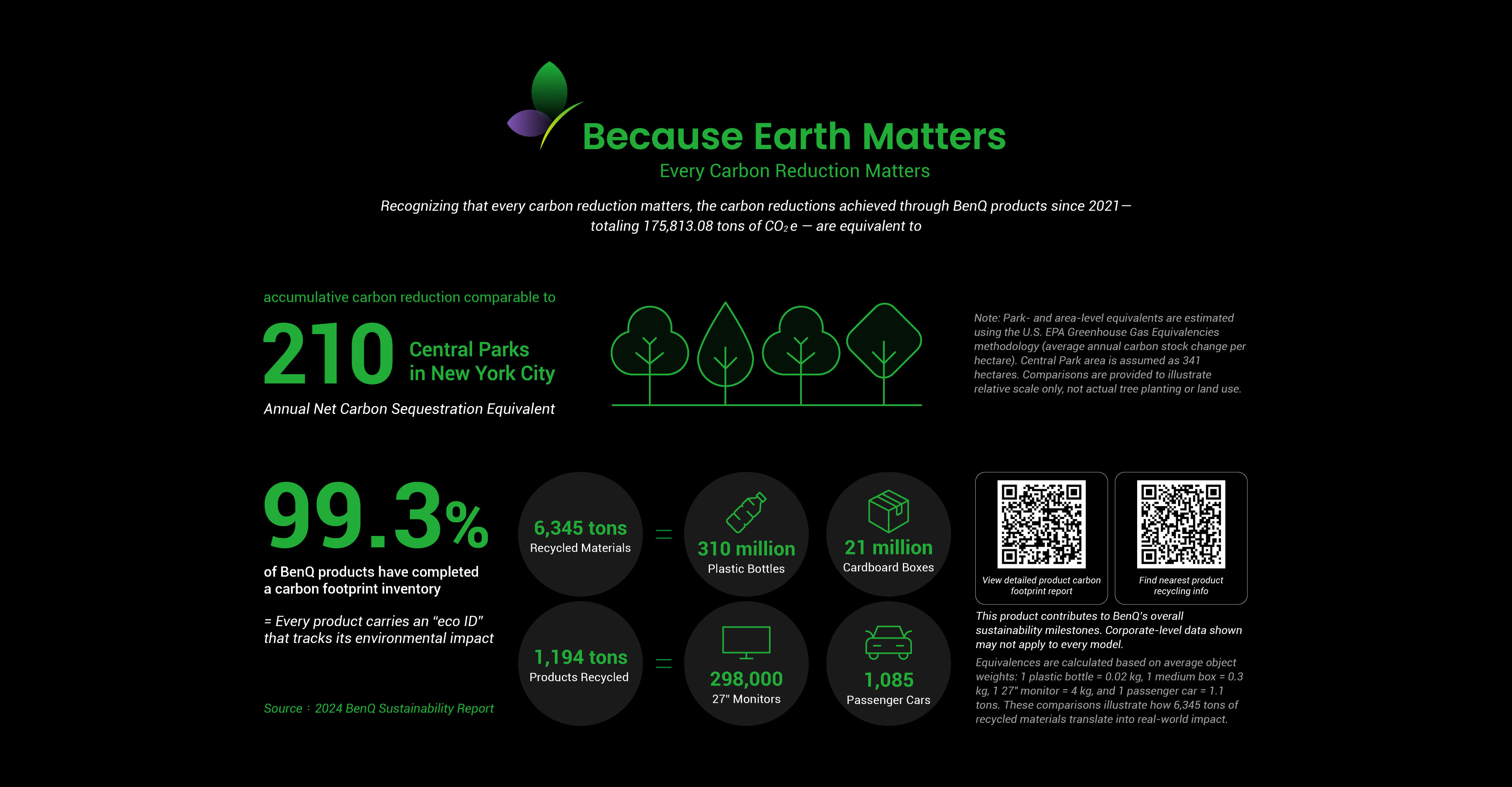 BenQ ESG sustainable product infographic
