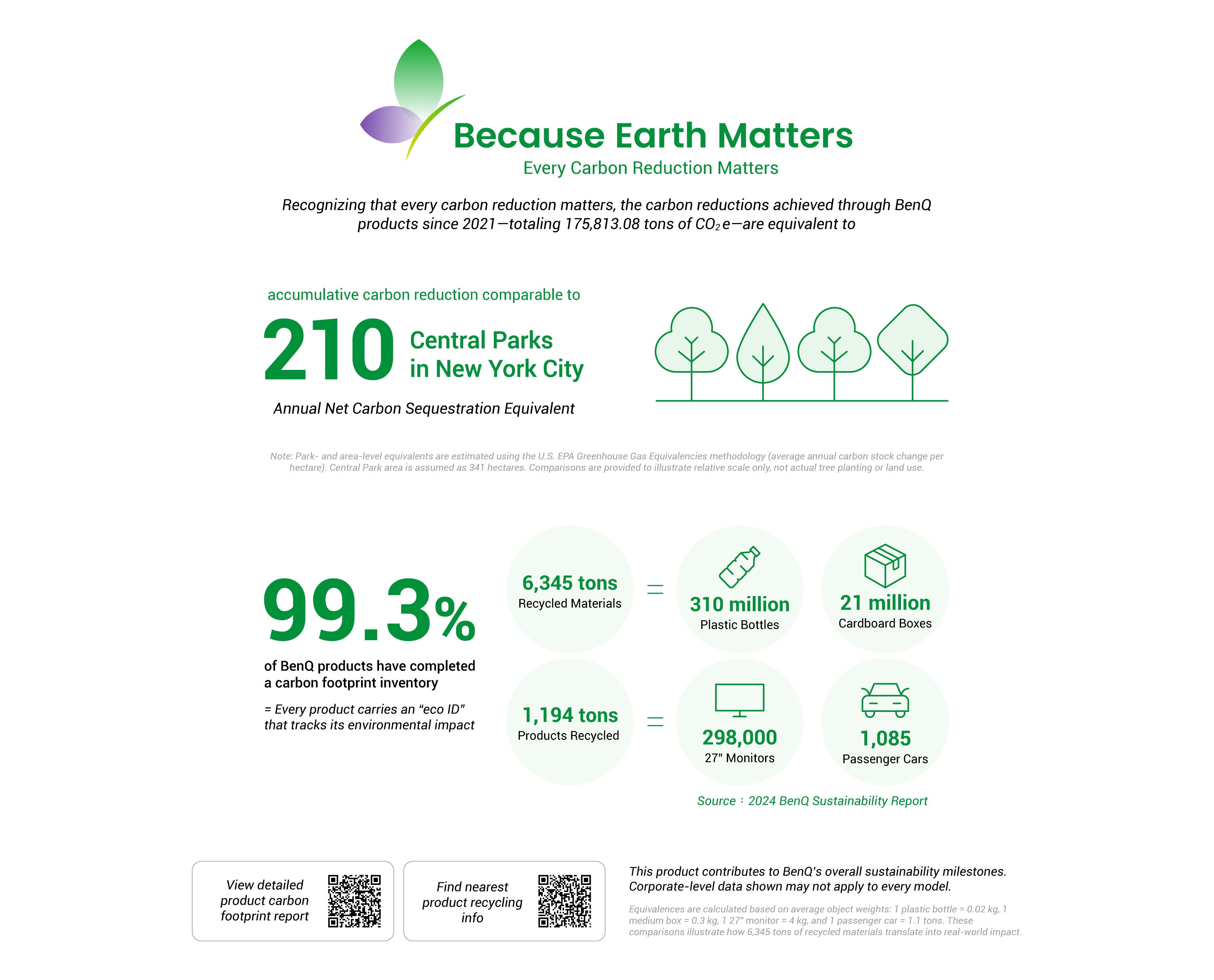 BenQ ESG sustainable product infographic