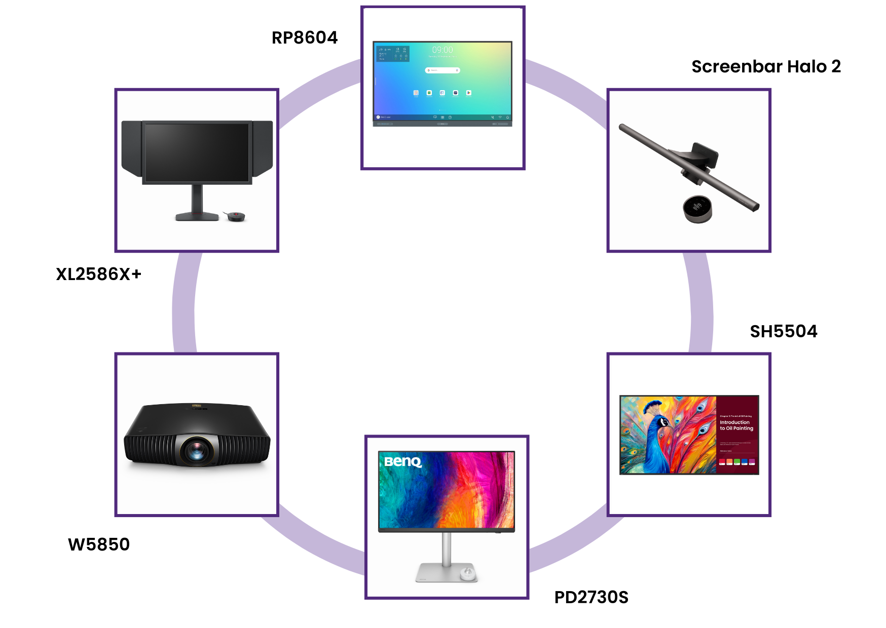 Topseller Benq