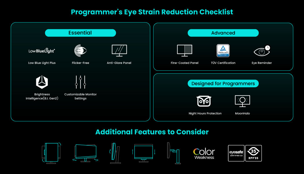 Programmer's Eye Strain Reduction Checklist