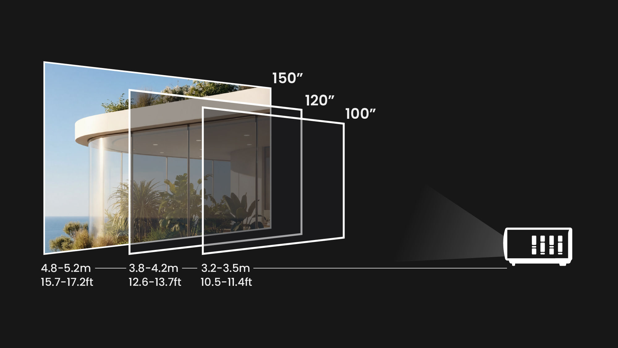 Projection Fits for Every Room