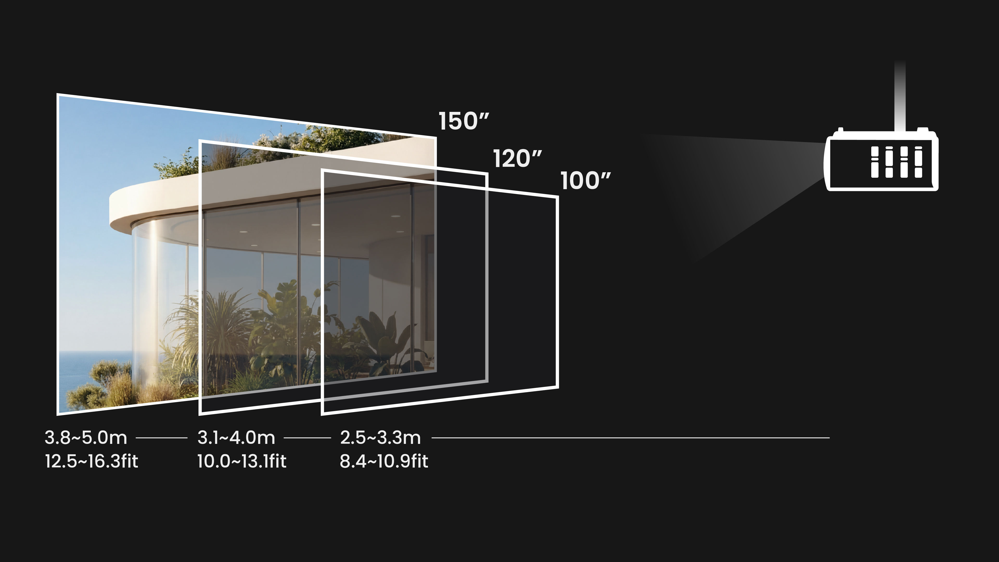 Projection Fits for Every Room