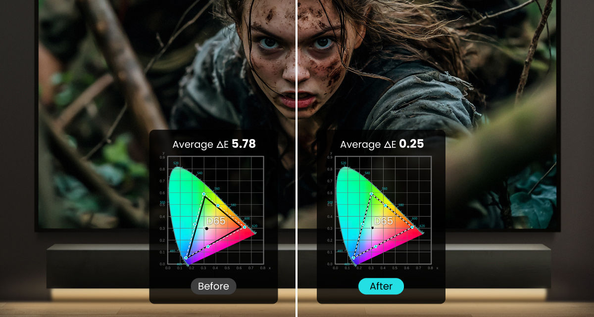 BenQ PMU Projector Color Calibration Unlocks Full Image Quality