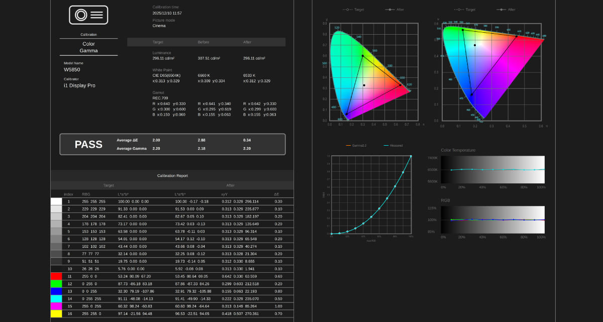 A report of BenQ PMU software service shown here provides a clear, visual breakdown of your projector’s performance.