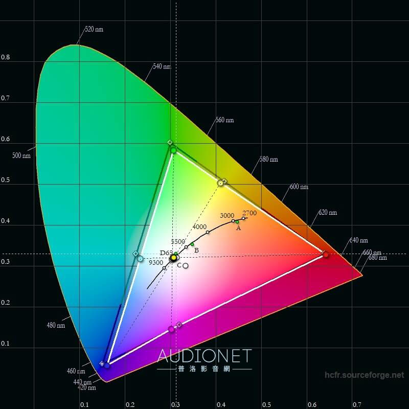 BenQ GP500：我用過影音效果最好的 BenQ LED 投影機