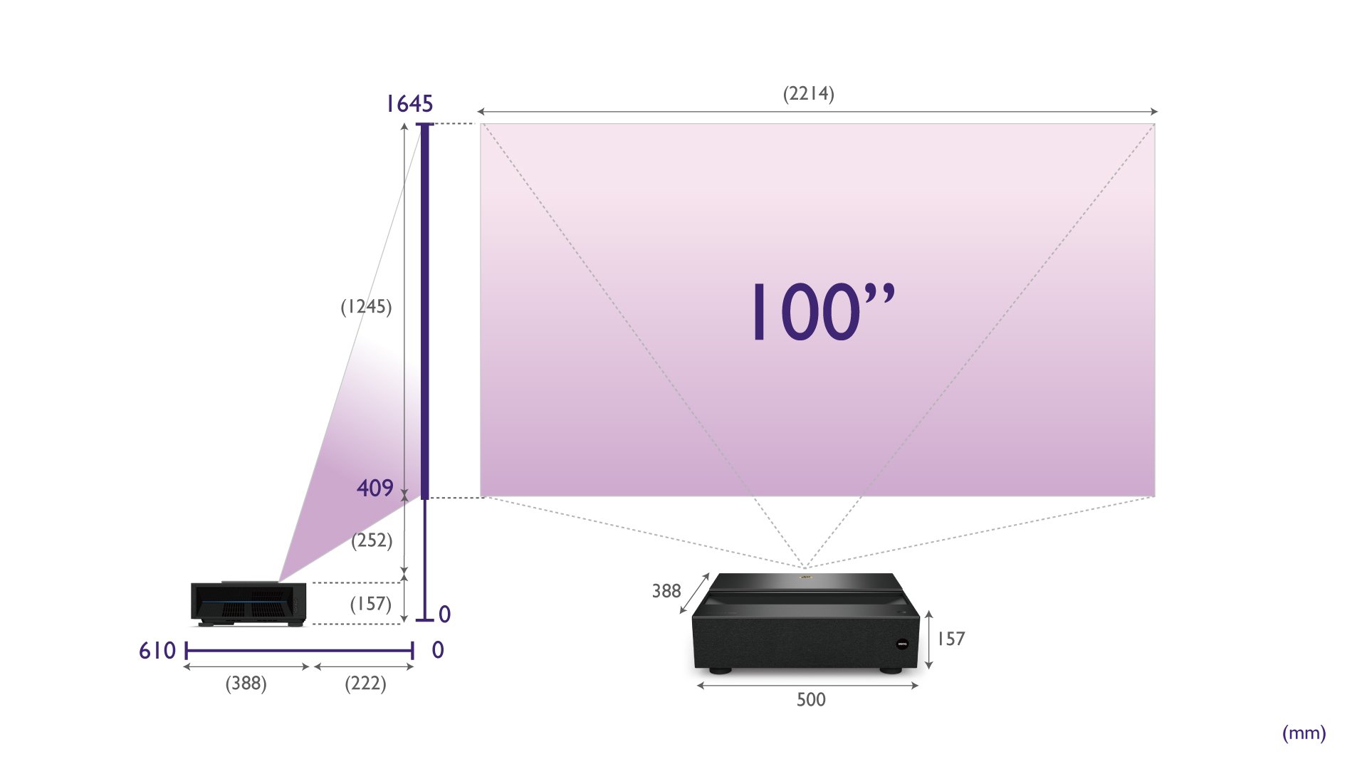 benq 雷射電視 v6000 v6050 的安裝距離指示圖