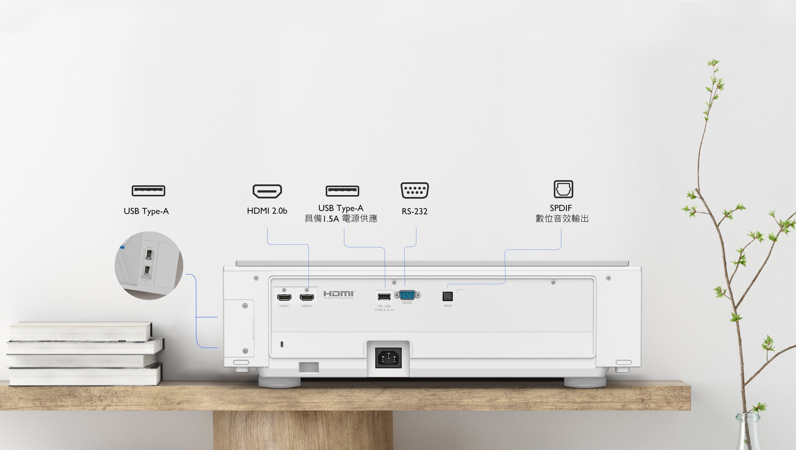 benq 雷射電視 HDMI 孔位配置，2個HDMI 2.0b、HDCP 2.2.接口，最高可看4K 60 FPS高畫質影像