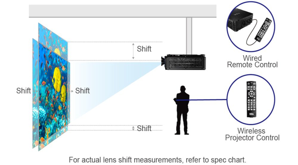 Large Venue Projector Laser BlueCore WUXGA LU9715 BenQ dengan sistem lens shift menghasilkan gambar dengan proporsi sempurna di segala tempat.