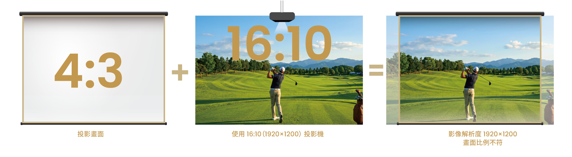 Use a projector of native resolution 1920x1200, the result will be a mismatch even though the image resolution remains 