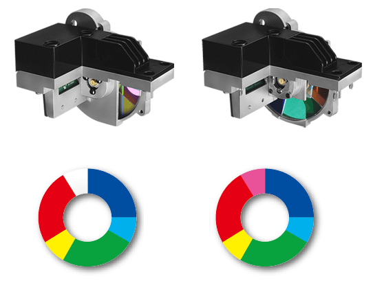 Roue de couleurs chromatique 40mm pour vidéoprojecteur Optoma