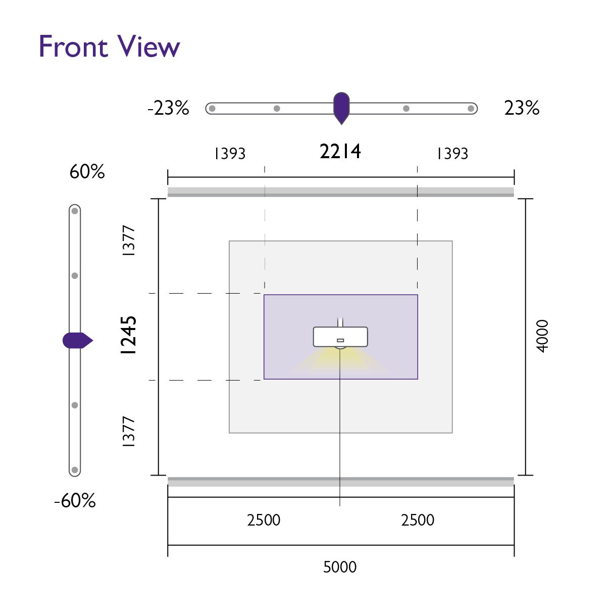 For projector projecting a 100-inch image as an example, its vertical shift has a range of 60% of the height of the image while the horizontal shift has a range of 23%( 23% of the image width).