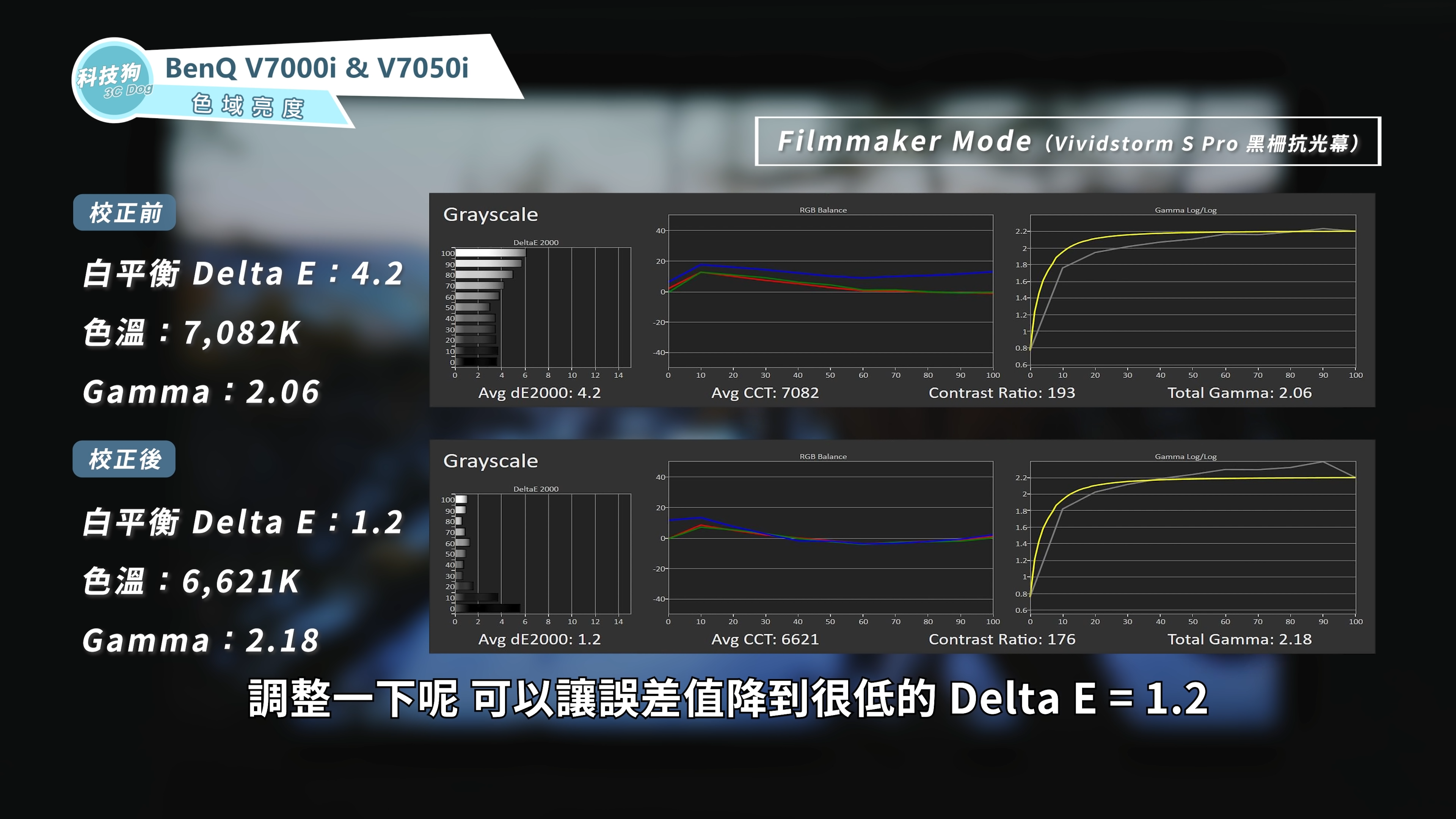 雷射電視 顏色精準度