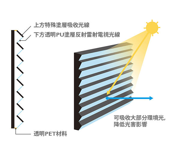 W1600UST_Product Page2