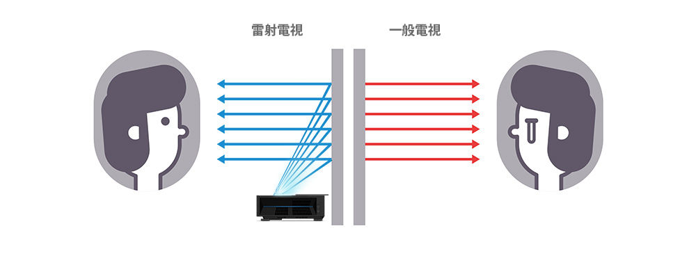 W1600UST_Product Page2