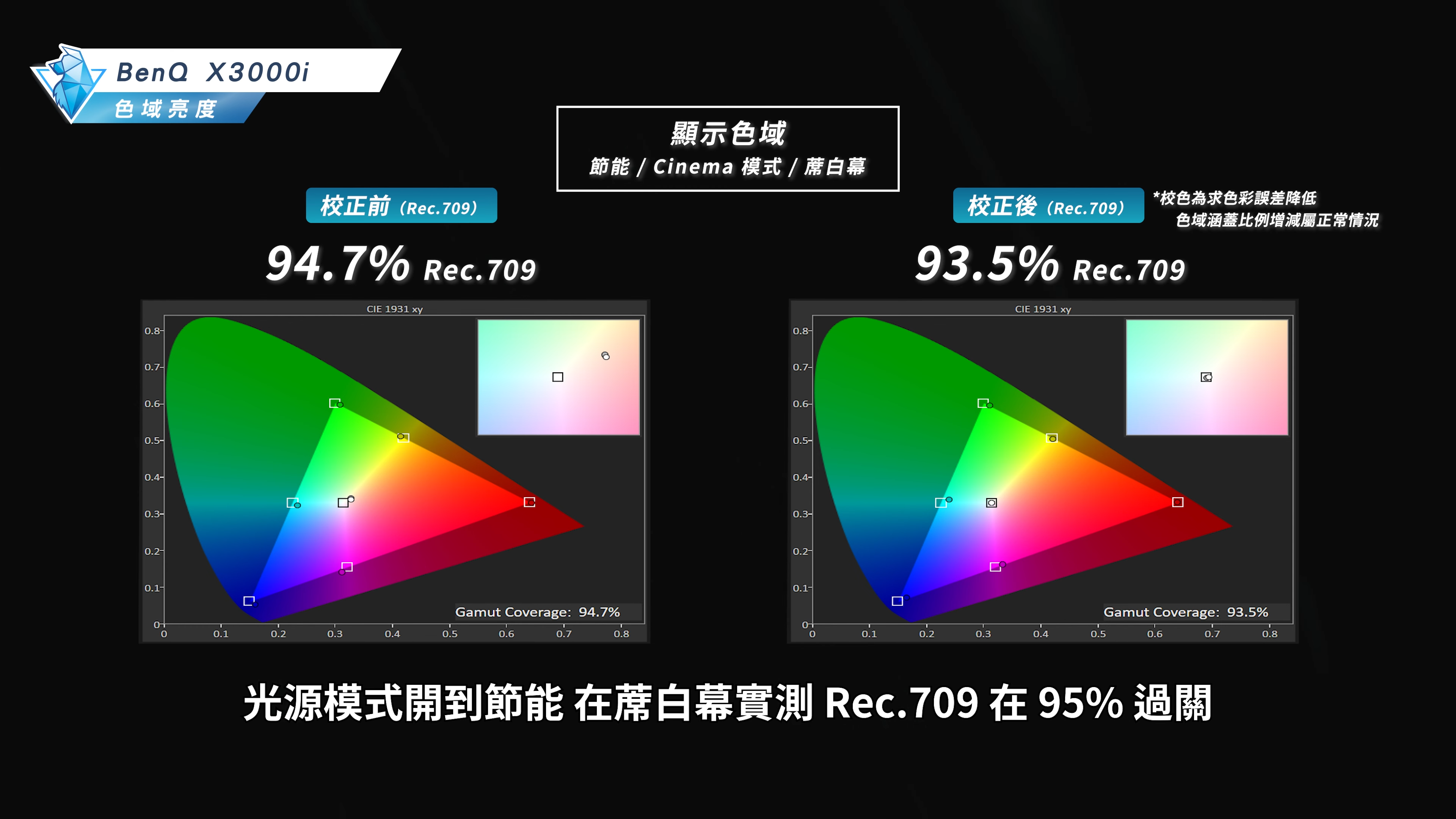 x3000i 遊戲電玩投影機 色域評測